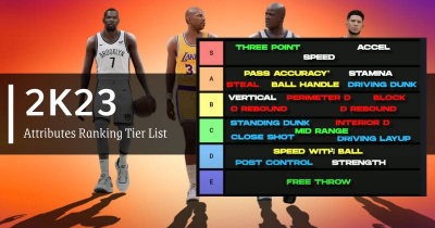 NBA 2K23 Attributes Ranking Tier List